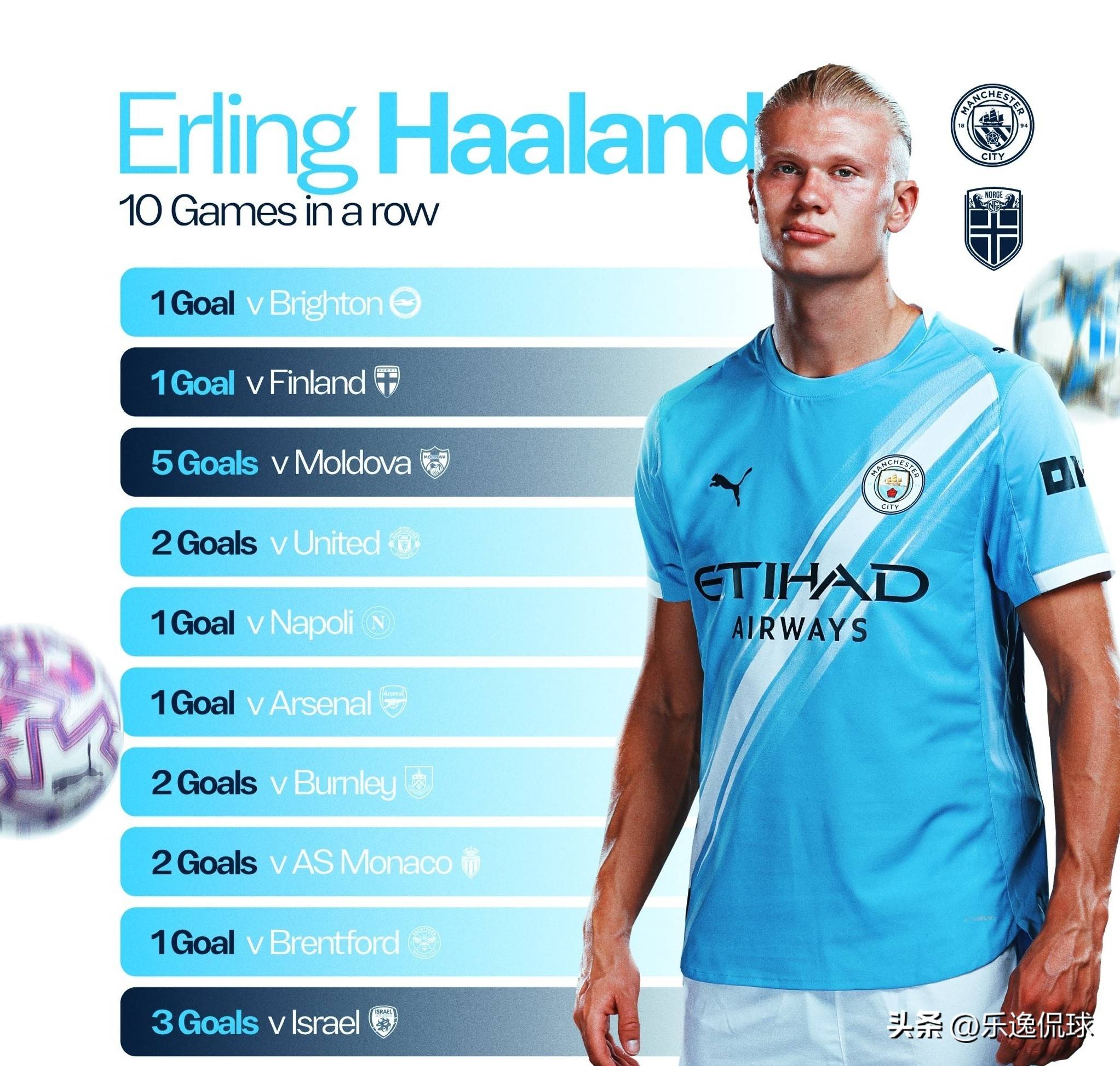 德转统计U18球员身价前50：亚马尔、库巴西、埃斯特旺前3（德转发布U18球员身价TOP50：亚马尔、库巴西、埃斯特旺位列前三）